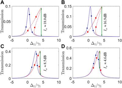 Controlled Bistable Transmission Non-Reciprocity in a Four-Mode Optomechanical System